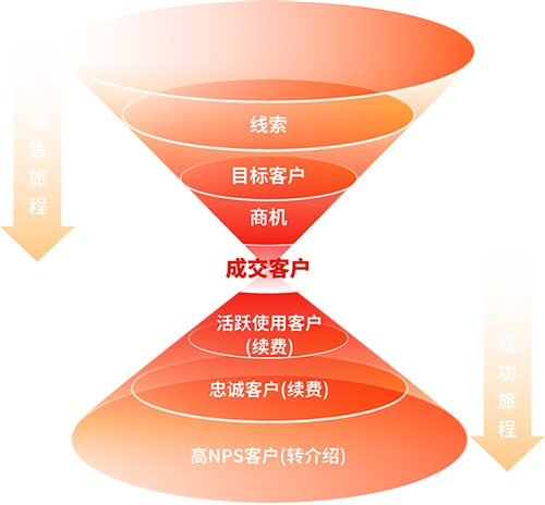 产品经理，产品经理网站